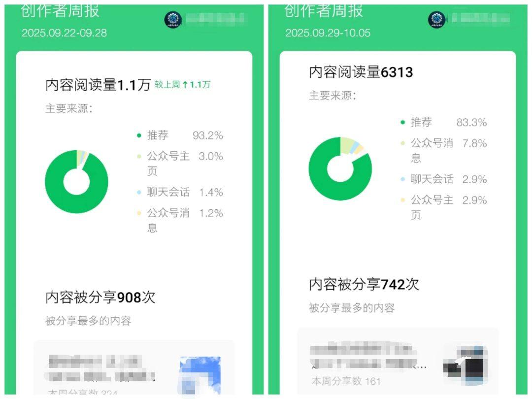公众号流量主项目必入池，我的玩法分享 图2