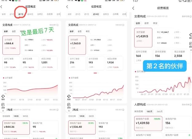 小红书虚拟电商，大佬实测月入2W+，实现被动收入 图2