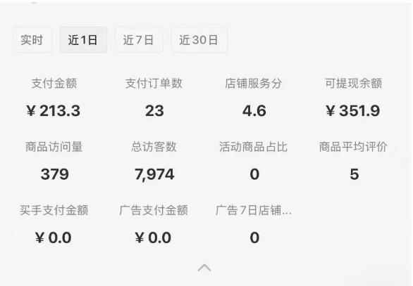 小红书虚拟店铺SOP保姆级教程，​通过在小红书开店卖学科类资料变现（更新） 图2
