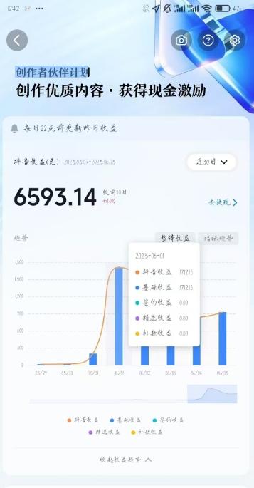 AI心理学教程，从零基础教学直到变现，创作者伙伴计划收益 图2