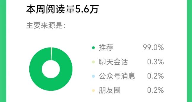 2025小绿书AI美女图片领域,实操挣公众号流量主收益项目 图2