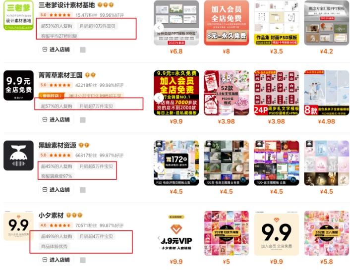 0成本虚拟项目实战手把手教你落地，单店月入5k 图2