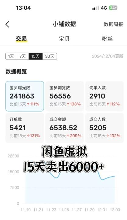 闲鱼虚拟资料月入过W，0成本，自动发货，双层收益 图2