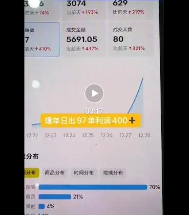 闲鱼电影票自动化,年底开启月入 2W + 的财富通道,可自动化(内附独家秘籍) 图2