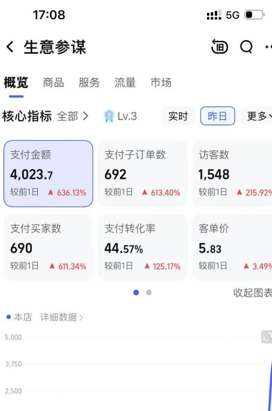 某大佬的薅流虚拟版第一期丨0成本,AI流程化操作,长期被动收益 图3