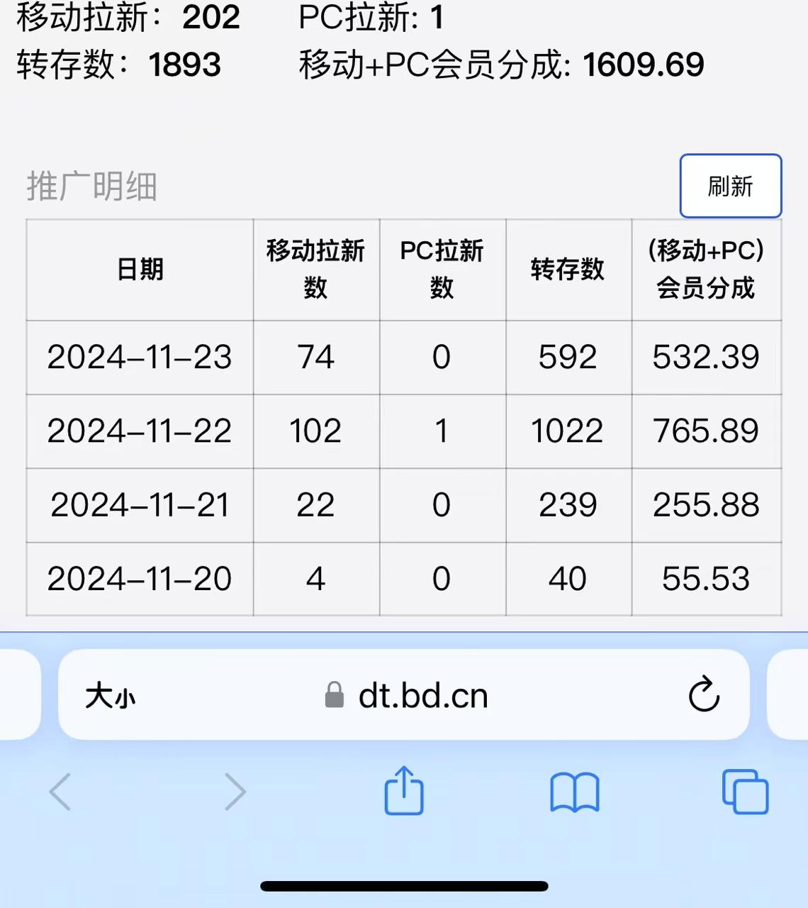 视频无脑搬运b站网盘拉新，单视频最高收益5k+【揭秘】 图2
