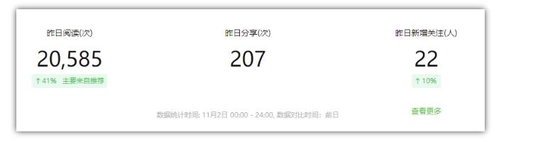 2024小绿书项目独家搬砖玩法，赚取流量主收益 图2