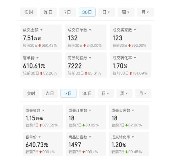 某付费文章:从0开始做拼多多18天收入86600元,客单价600块稳定日销过万,我都做对了什么? 图2