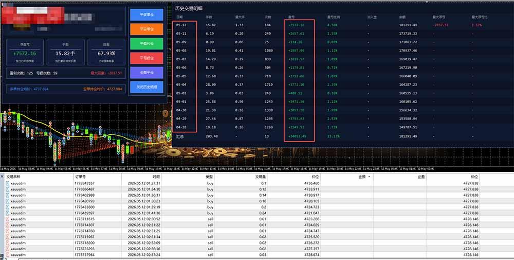 AI智投EA量化运营技术,自动化黄金操盘技术,小白也可以轻松上手日入1000+ 图2
