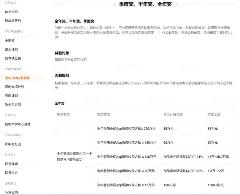 AI小说短故事项目,大佬亲测月入1-3W,零基础教你用AI批量产出优质短故事,实现一稿多吃多渠道变现 图2