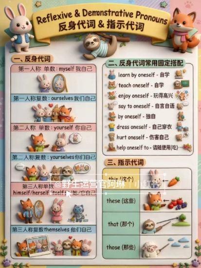 Nano banana AI教辅作图提示词，手把手带你用AI做出真实可用的教学素材 图2