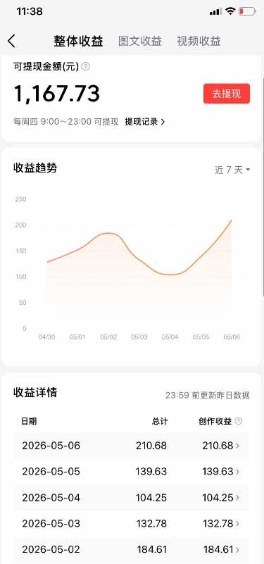 今日头条搬砖新天花板 仅需复制粘贴5分钟出原创视频 发多平台日入三位数 图4