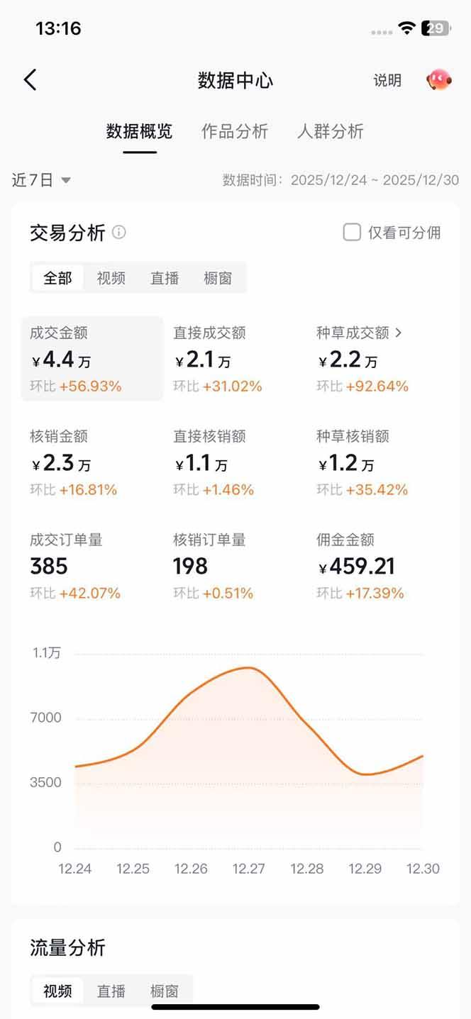 带货天花板赛道，一部手机在家就能月入过万的长久副业！ 图2