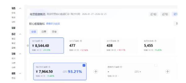 小红书虚拟矩阵4.0：单店4带1矩阵，单店月被动成交1.1W，可工作室矩阵放大 图3