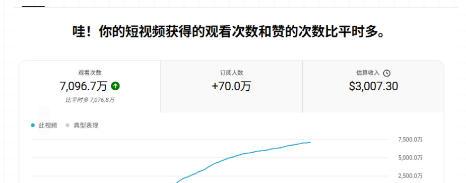 YouTube AI Shorts出海实战营，从0开始教AI制作Shorts，开通YPP变现，月入万刀，新手可复制的实操路径 图4