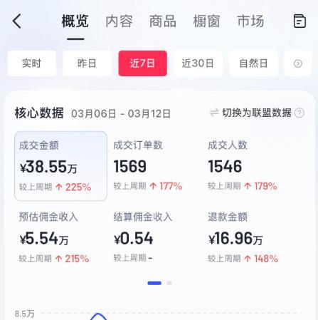 AI服装图文带货教学，2026年3月最新课程和技术，人人都可做带货达人，收益可观好变现 图4