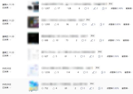 公众号流量主项目必入池，我的玩法分享 图4