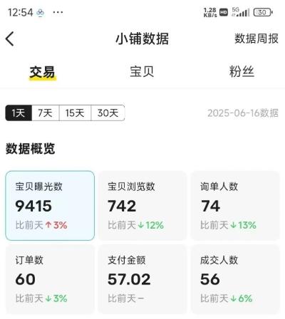 闲鱼半自动项目第二期，可能是迄今为止最稳的项目，兼职月收益9k 图4