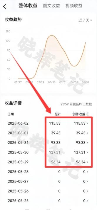 2025年今日头条新玩法，我用这个方法，一天挣了5张+ 图4