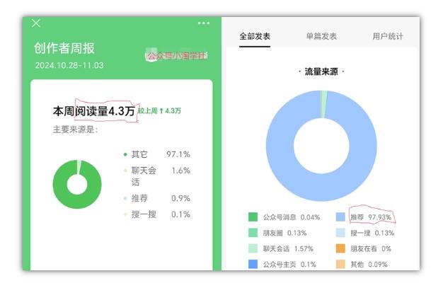 2024小绿书项目独家搬砖玩法，赚取流量主收益 图4
