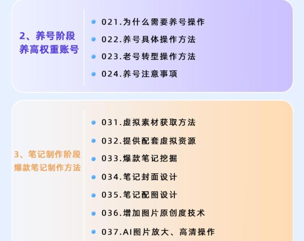 小红书虚拟项目特训班9.0，AI原创PPT技术全跑通，单品单店月纯利润几个W 图4