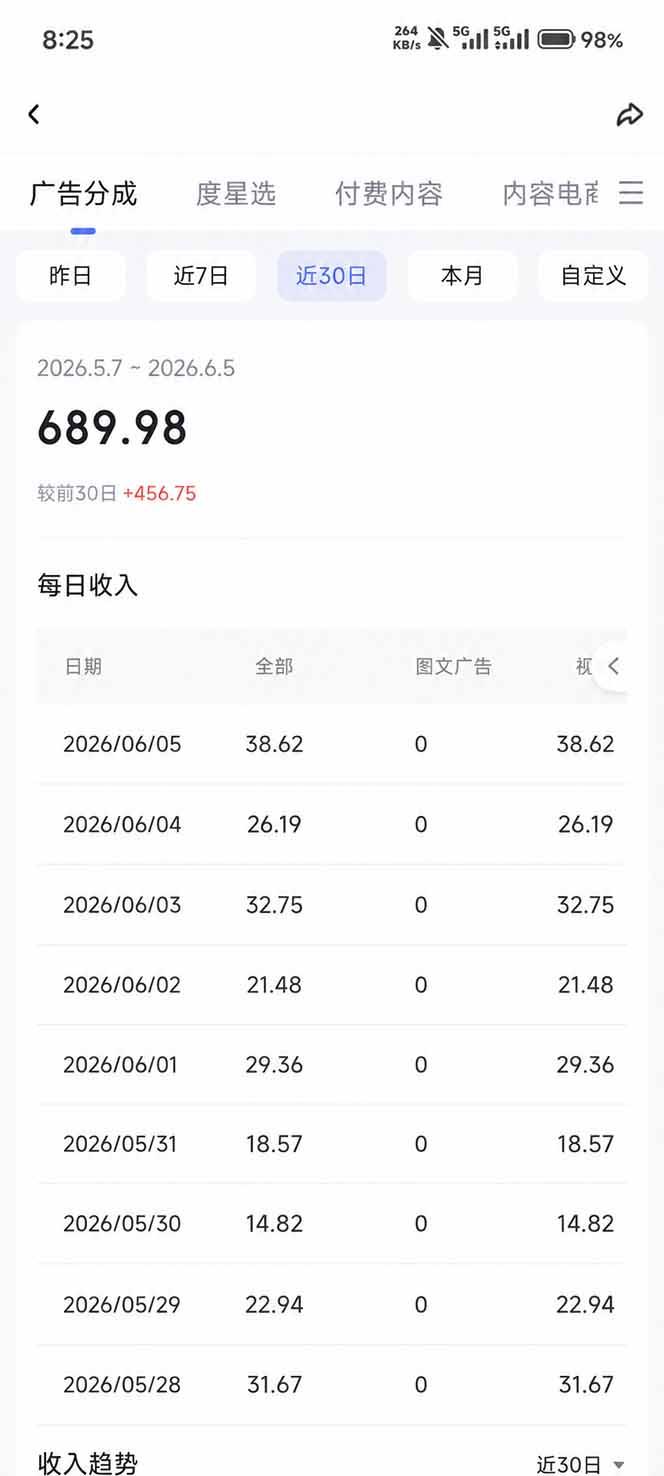 抖音伙伴计划最新暴利玩法,不用找素材和剪辑,10分钟出一条原创视频,轻松日入三位数 图4