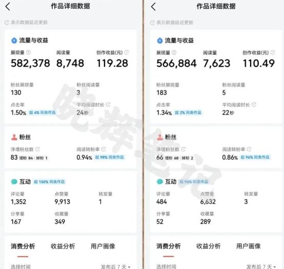 2025年今日头条新玩法，我用这个方法，一天挣了5张+ 图5