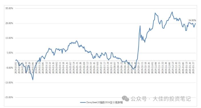 付费文章:吊打97%的权益基金,实操详解:如何利用deepseek来选出一个年化15.55%的大牛股组合? 图5