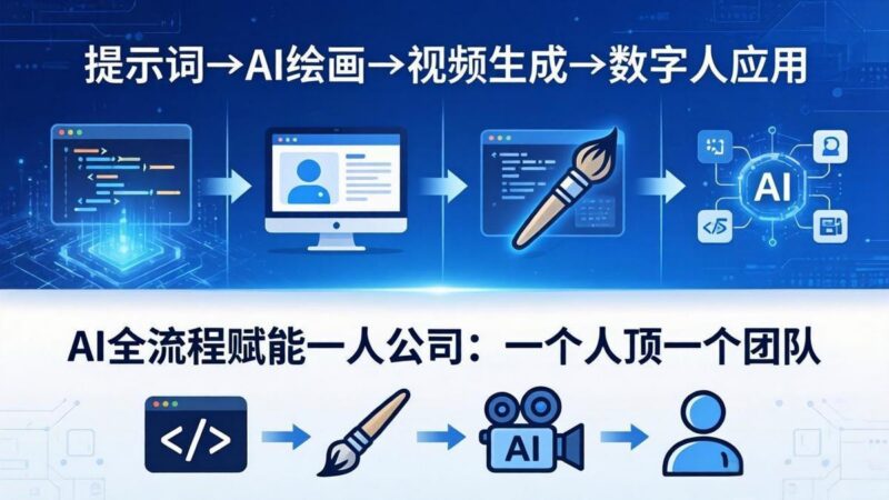 AI全流程赋能一人公司:提示词、绘画、视频、数字人、编程,一个人顶一个团队-三零资源