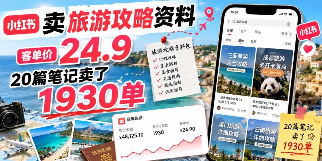 小红书卖旅游攻略资料,客单价24.9,20篇笔记卖了1930单!