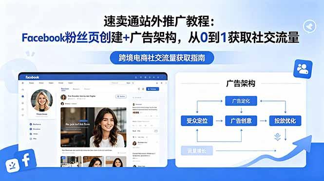 速卖通站外推广教程：Facebook粉丝页创建+广告架构，从0到1获取社交流量-三零资源