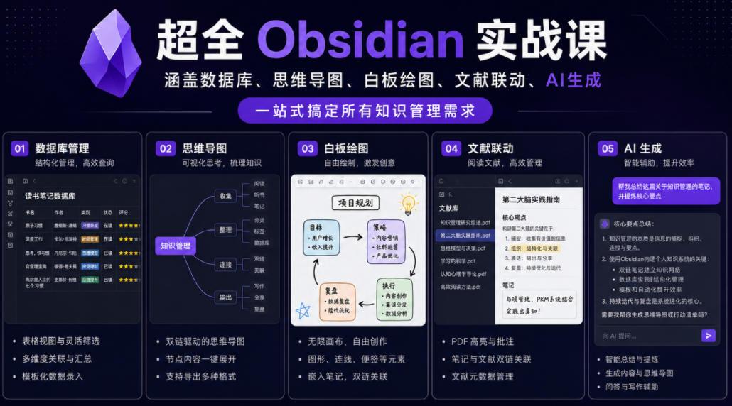 超全Obsidian实战课，涵盖数据库、思维导图、白板绘图、文献联动、AI生成，一站式搞定所有知识管理需求