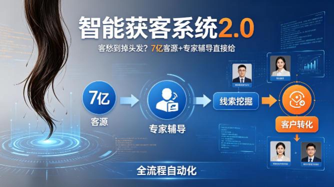 客愁到掉头发?智能获客系统2.0,7亿客源+专家辅导直接给,实现从线索挖掘到客户转化的全流程自动化-三零资源