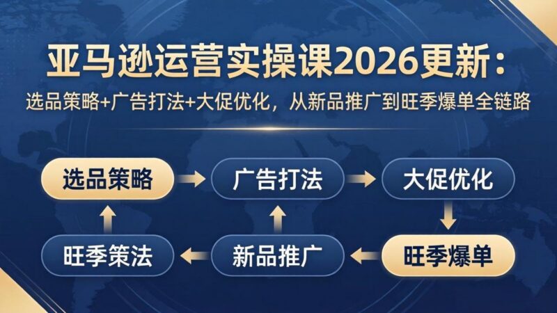 亚马逊运营实操课2026更新:选品策略+广告打法+大促优化,从新品推广到旺季爆单全链路-三零资源