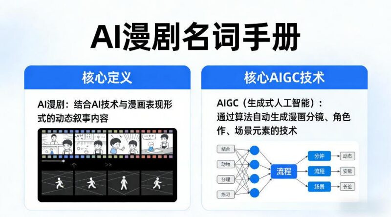 AI漫剧名词手册,分清AI漫剧核心定义,弄懂核心AIGC技术-三零资源