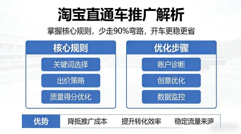 淘宝直通车推广解析，掌握核心规则，少走90%弯路，开车更稳更省-三零资源