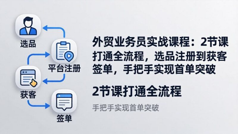 外贸业务员实战课程:2节课打通全流程,选品注册到获客签单,手把手实现首单突破-三零资源