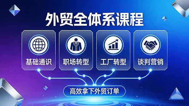 外贸全体系课程：覆盖基础通识+职场转型+工厂转型+谈判营销，一套流程帮你高效拿下外贸订单-三零资源
