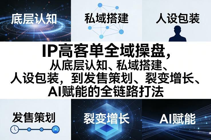 IP高客单全域操盘,从底层认知、私域搭建、人设包装,到发售策划、裂变增长、AI赋能的全链路打法-三零资源