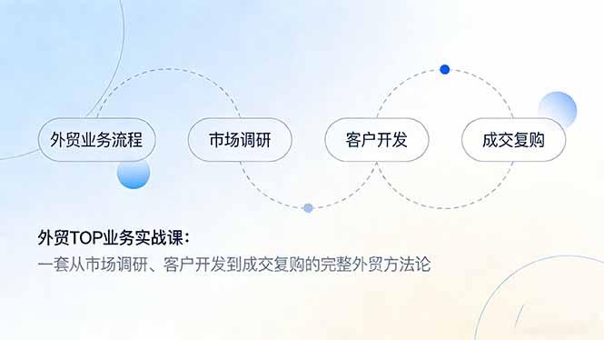 外贸TOP业务实战课:一套从市场调研、客户开发到成交复购的完整外贸方法论-三零资源