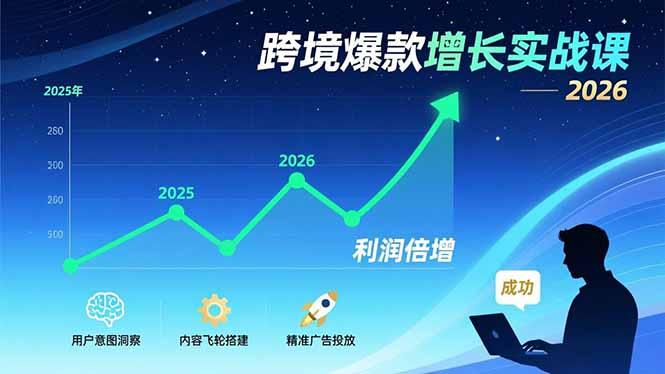 跨境爆款增长实战课,教授用户意图洞察、内容飞轮搭建、精准广告投放,助力卖家2026年利润倍增-三零资源