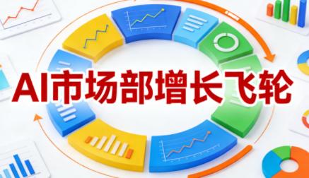 迪安·AI市场部增长飞轮，从1-100的电商内容提效实战(更新2026)-三零资源