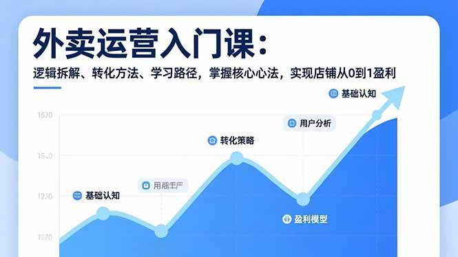 外卖运营入门课，逻辑拆解、转化方法、学习路径，掌握核心心法，实现店铺从0到1盈利-三零资源