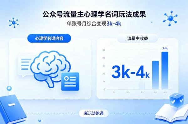 公众号流量主新跑通心理学名词玩法,单账号月综合变现3k-4k-三零资源