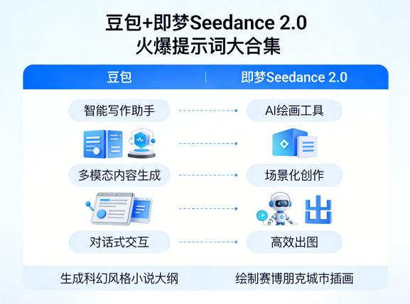 豆包+即梦Seedance 2.0,市面上卖的比较火爆的提示词大合集-三零资源
