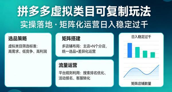 拼多多虚拟类目可复制玩法,实操落地,矩阵化日入稳定过千【揭秘】-三零资源