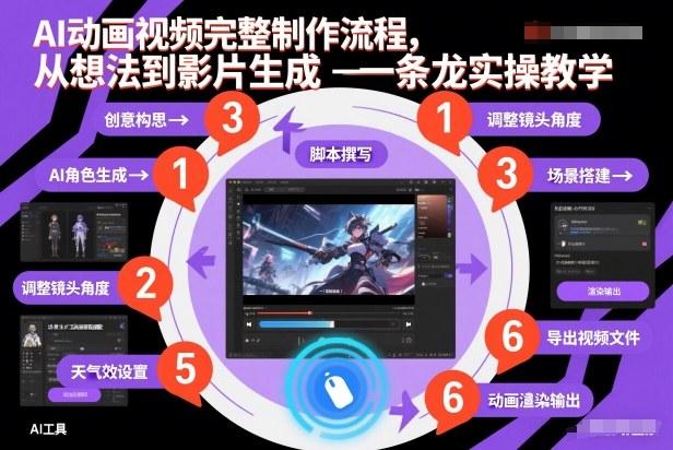 AI动画视频完整制作流程,从想法到影片生成一条龙实操教学-三零资源