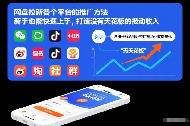 网盘拉新各个平台的推广方法,新手也能快速上手,打造没有天花板的被动收入-三零资源