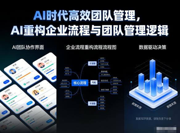 AI时代高效团队管理，AI重构企业流程与团队管理逻辑-三零资源