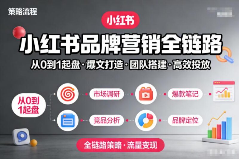 小红书品牌营销全链路，从0到1起盘、爆文打造、团队搭建到高效投放的全链路策略-三零资源